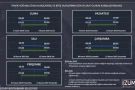 Altınyol’da dördüncü şerit çalışması bitti