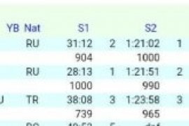 Bostanlıspor’un Uluslararası başarısı Büşra ile geldi…