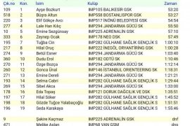 Bostanlıspor’a oryantiring de 1 ikincilik, 1 üçüncülük…