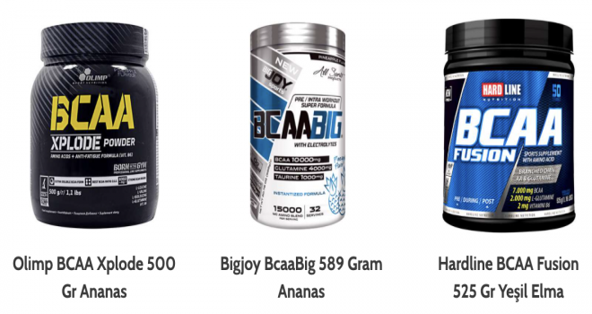 Amino Asit Ne İşe Yarar Neden Gereklidir?