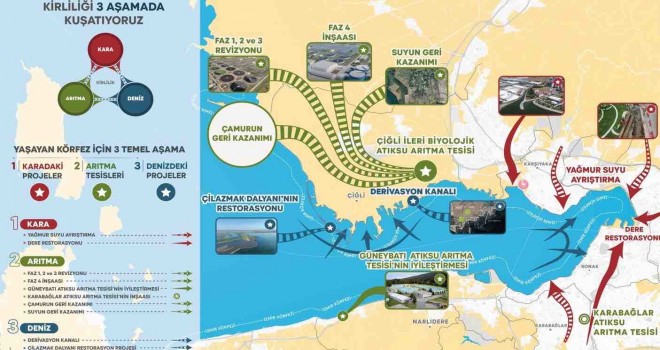 Körfez’deki iyileşme hızlandı