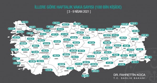 İzmir'de haftalık vaka sayısı yükseldi