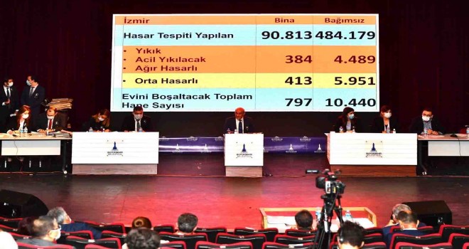 2021 bütçesinde deprem için 200 milyonluk ödenek