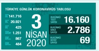 İzmir'de virüsten can kaybı 27'ye yükseldi