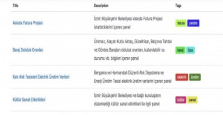 İzmir’de şehir panosu yayında