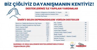 Çiğli’de dayanışma sürüyor